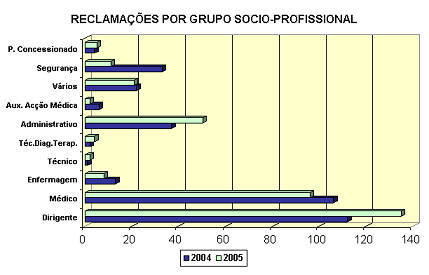 pessoalvisadosite