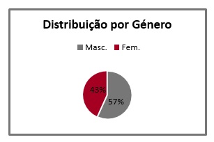 imagiologia graf1