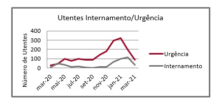 imagiologia graf2