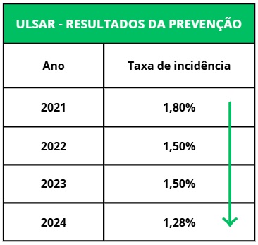 artigo quedas quadro